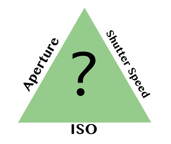 Exposure triangle - The dPS Absolute Beginner&rsquo;s Guide to Photography
